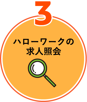 3.受給者証の発行・申請